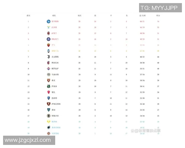 南京足球队强势领跑联赛积分榜以74分稳居第一位置